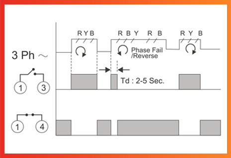 P1 PFS2 Phase Failure Relays Diagram- Minilec Group