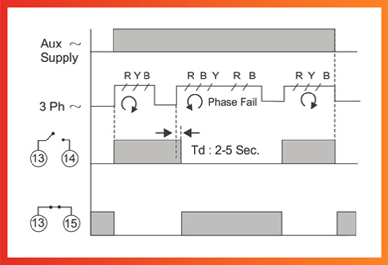 VSP-D1-Timing-Relay-logic-Diagram (2)